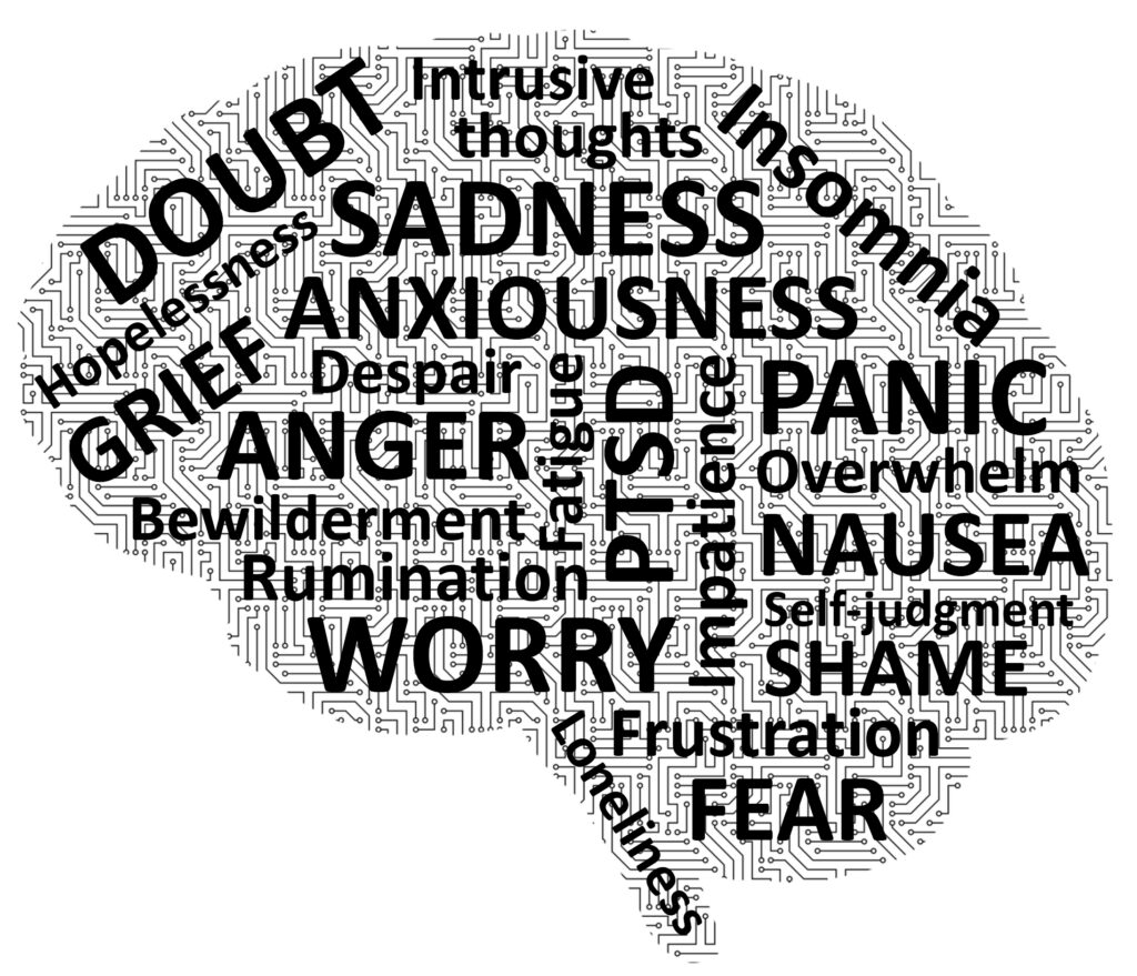 Brain graphic with common anxiety symptoms